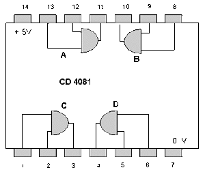 CD4081 Logik-IC Quad 2-Input AND Gate DIL-14