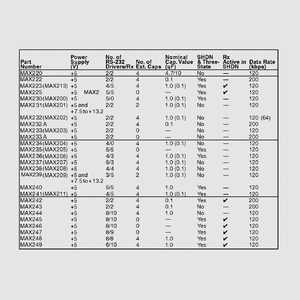 MAX225CWI+ RS232E 5xDr./Rec. 5V SOL28 RS232-Selection Table