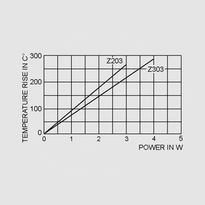 RDZ3E000.22 Resistor 0614 3W 5% 0,22R Temperature Rise