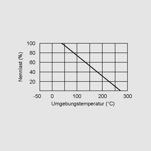 RCHJE100 Resistor 5W 5% 100R Derating