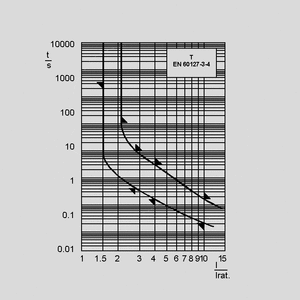 0034.6705 Miniature Fuse 0,1A Time-lag Long Time-Current Curve