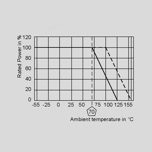 SMM0204E002,0-1 MiniMelf Resistor 0204 1% 2R0 Derating