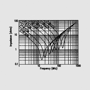 JY08PF150F Cer Capacitor 150pF X1/Y2 P7,5 Impedance = f (Frequency)