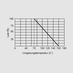 RKBE062G Resistor 0207 0,25W 5% 62R Power Rating (CR25)