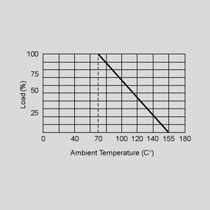 RKBE000,33G Resistor 0207 0,25W 5% 0,33R Taped Power Rating (CR25)