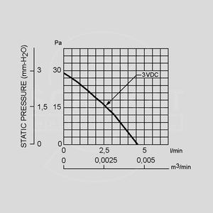 UB3H3-500 Fan 3V 17x3 V 6,17l/min 22dBA F-Signal UB3F3-500