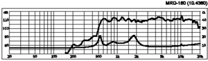 MRD-180 Horn driver, 80 W RMS Curve 400