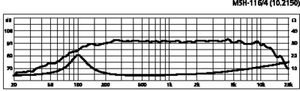 MSH-116/4 Midrange 5" 4 Ohm 40W Curve 400