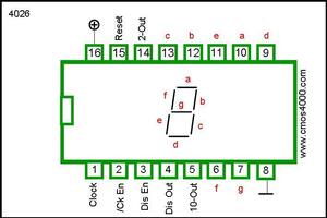 CD4026 7-Segment-Output Decade Up Counter DIP-16