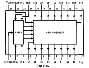 CD4515 4-Bit Latched/4-to-16 Line Decoders DIP-24
