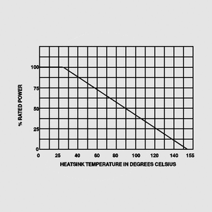 RTO50FE001 Resistor TO220 50W 5% 1R Derating