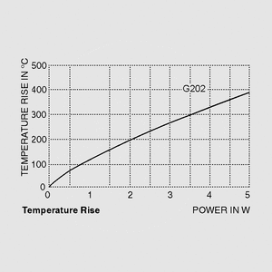 RDG4E001 Resistor 4W 5% 1R Taped Temperature Rise