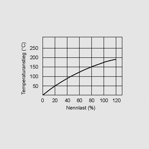 RCHJE000,33 Resistor 5W 5% 0,33R Temperature Rise