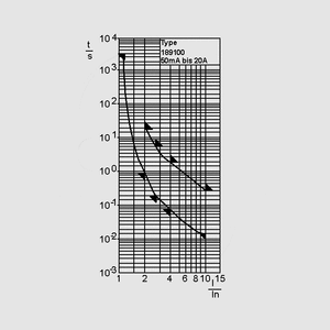 FSBT15 Fuse 6,3x32 Træg(T) 15A Time-Current Curve