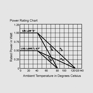 P16NP102MAB15 Cermet Potentiometer 1W 1K Rated Power