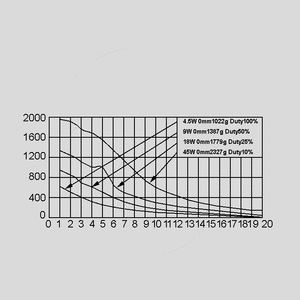 ITS-LS2924BD-24 Solenoid Framed 2924b D -24V ITS-LS2924_<br>Force-Path Diagram (g/mm)