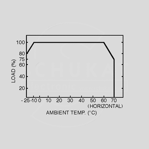 NSD05-48S5 DC/DC-Conv 18-72V: +5V 1000mA Output Derating