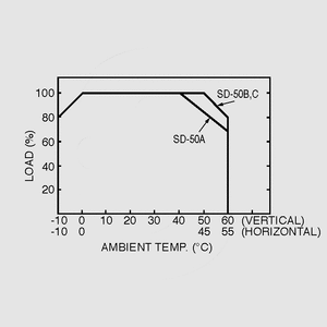 SD-50C-5 DC/DC-Conv 36-72V:5V 10,0A 50W Output Derating