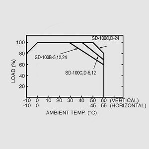 SD-100B-12 DC/DC-Conv 19-36V:12V 8,5A 102W Output Derating