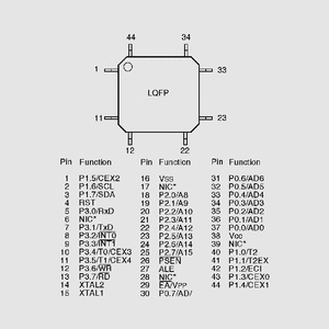 P89V51RB2FA ISP-MC 16K-Flash 40MHz PLCC44 LQFP44P89C66_