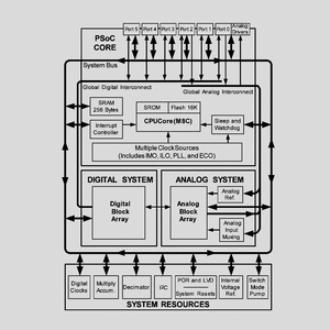 CY8C27243-24SXI PSoC-MC 16I/O 16K-Flash 256B-RAM SOL20 CY8C27_43_ Block Diagram