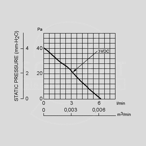 UB3H3-500 Fan 3V 17x3 V 6,17l/min 22dBA F-Signal UB3H3-500