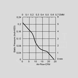 EE60251B1-A99 Fan 12V 60x25 B 39,9m³/h 34,5dBA _60251V1_, _60251S1_, _60252V1_, _60252S1_