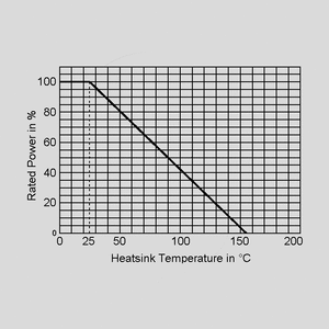 RTO50FE002,2 Resistor TO220 50W 5% 2,2R Derating