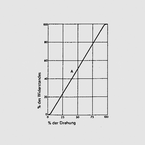 PT10HM001 Trimmer Side Adjust P2,5/5 1M Linear Resistance