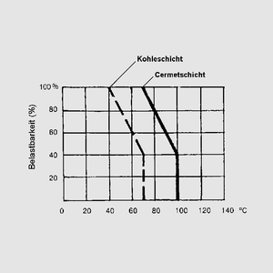 PT15NV02101A2020 E-Regler liggende RM10/12,5 100R Lastminderung