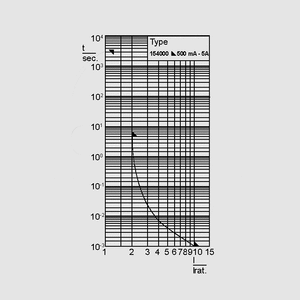 ELU154000-4 SMD Fuse Very Quick-acting 4,0A Time-Current Curve