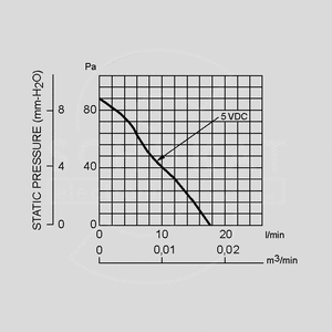 UB5U3-500 Fan 5V 30x3 V 17,84l/min 28,7dBA F-Sign. UB5U3-500