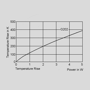 RDG4K001 Resistor 4W 5% 1K Taped Temperature Rise