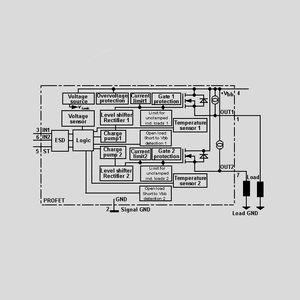 ITS5215L 2xHigh-Side Sw. 43V &gt;3,7A DSO12 ITS612N1