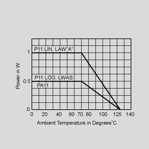 P11VYN010K Cermet Potentiometer Mono Lin 10K P11S1V0FLSY00103KA Power Rating