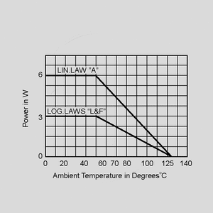 PE60L0FLW101MA Cermet Potentiometer 6W 100R 25mm Power Rating