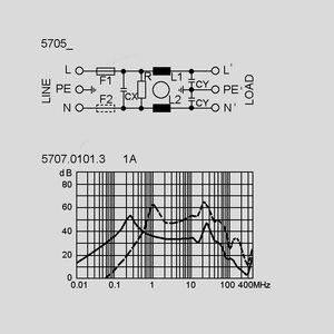 FIL5707-0201-312 Line Filter IEC Plug Fuse 5707 IP65 2A Circuit Diagram and Insertion Loss