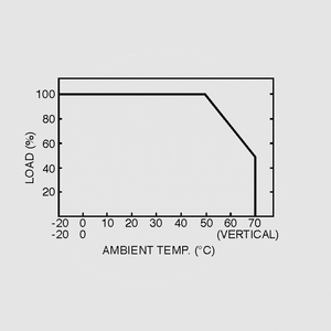 RS-50-24 SPS Case 52W 24V/2,2A Output Derating