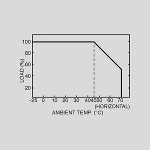 RD-125-2448 SNT case 144W +24/+48V Output Derating