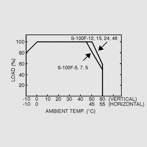 S-100F-48 SPS Case 106W 48V/2,2A Output Derating