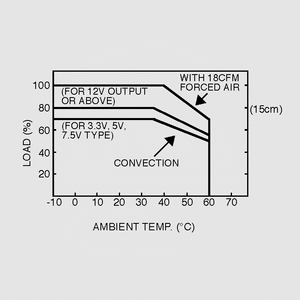 SP-75-15 SPS Case 75W PFC 15V/5,0A Output Derating