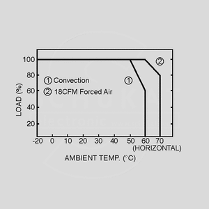 LPS-50-24 SPS Open Frame 50W 24V/2,1A Output Derating