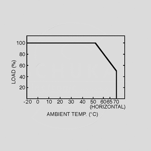 RPS-60-15 SPS Medical 60W 15V/4A Output Derating