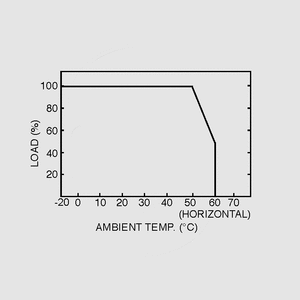 PM-20-5 SPS Module 22W 5V/4,4A Output Derating