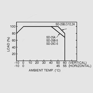 SD-25A-24 DC/DC-Conv 9,2-18V:24V 1,1A 26W Output Derating