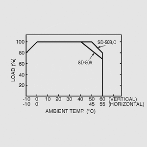 SD-50B-5 DC/DC-Conv 19-36V:5V 10,0A 50W Output Derating