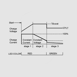 PB-300P-12 Mean Well 13.6V @ 12.5A 3 trins Oplader til autobatterier Charging Curve