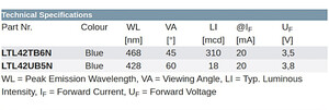 LTL42TB6N LED Water-clear Blue 310mcd 45° 3mm