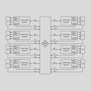 XCR3032XL7VQG44 32Macro 36I/O 7,5ns VQFP44 XCR3000XL Architecture