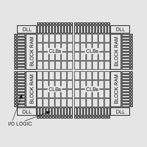 XC2S30-5TQG144 972LogC 30KSysGa 92I/O TQFP144 FPGA Block Diagram
